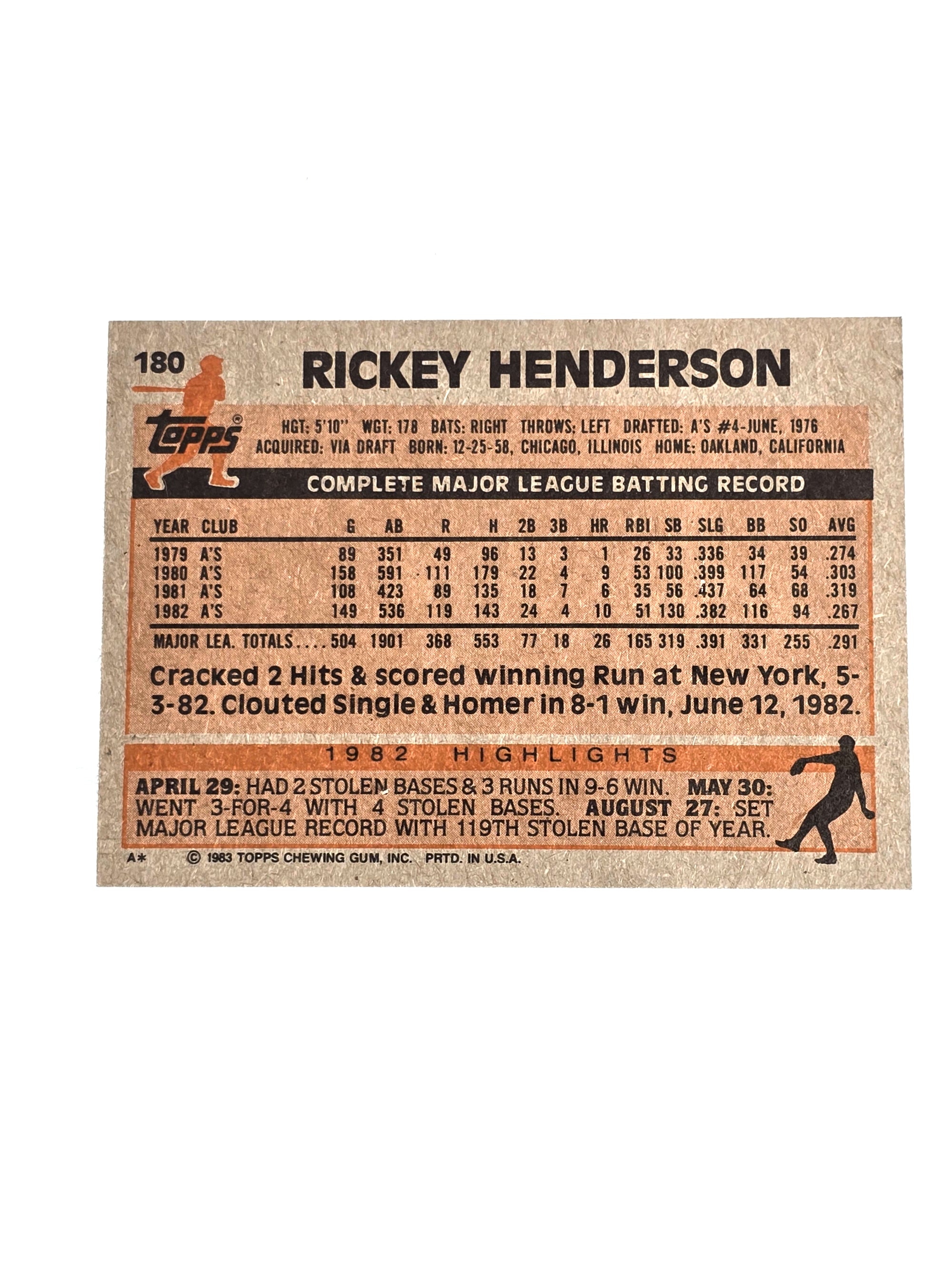 Rickey Henderson Baseball Card 1983 Topps No. 180 – Card Coin Comic